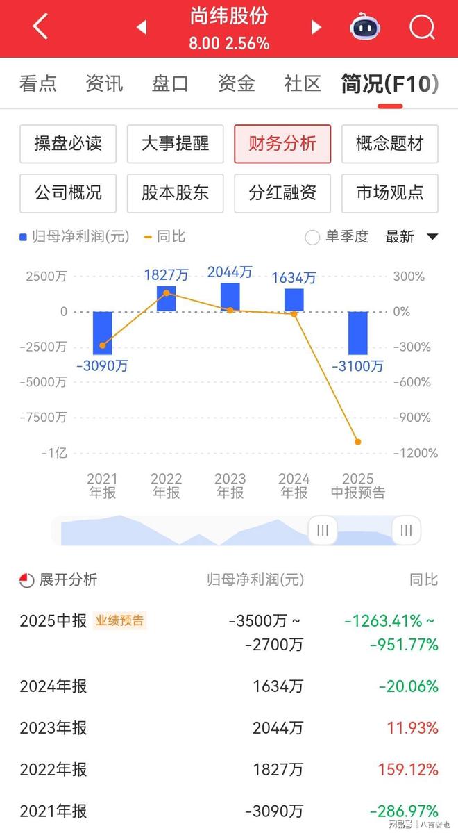 ADA遭遇大幅下滑超326%，投资者恐慌性抛售