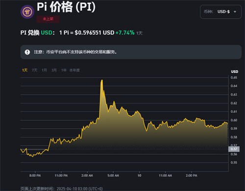 包含OP上扬势惊人，一夜飙升币安币%，加密市场沸腾的词条
